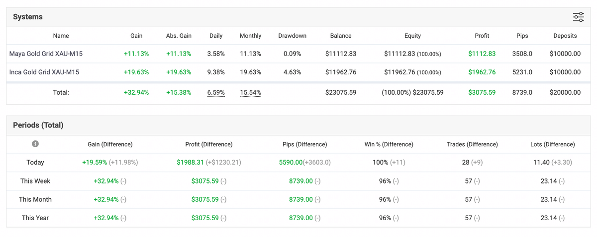 Default Backtests Weren’t Enough — So We Decided to Test the Inca/Maya Phenomenon Live
