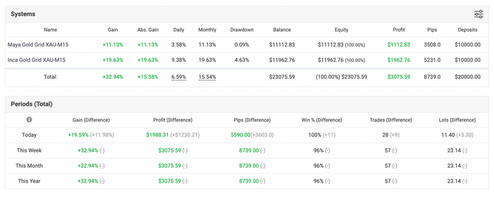 Default Backtests Weren’t Enough — So We Decided to Test the Inca/Maya Phenomenon Live